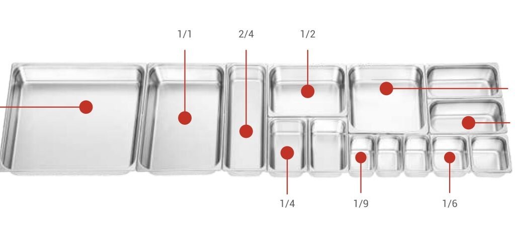 GN Pan Sizes
